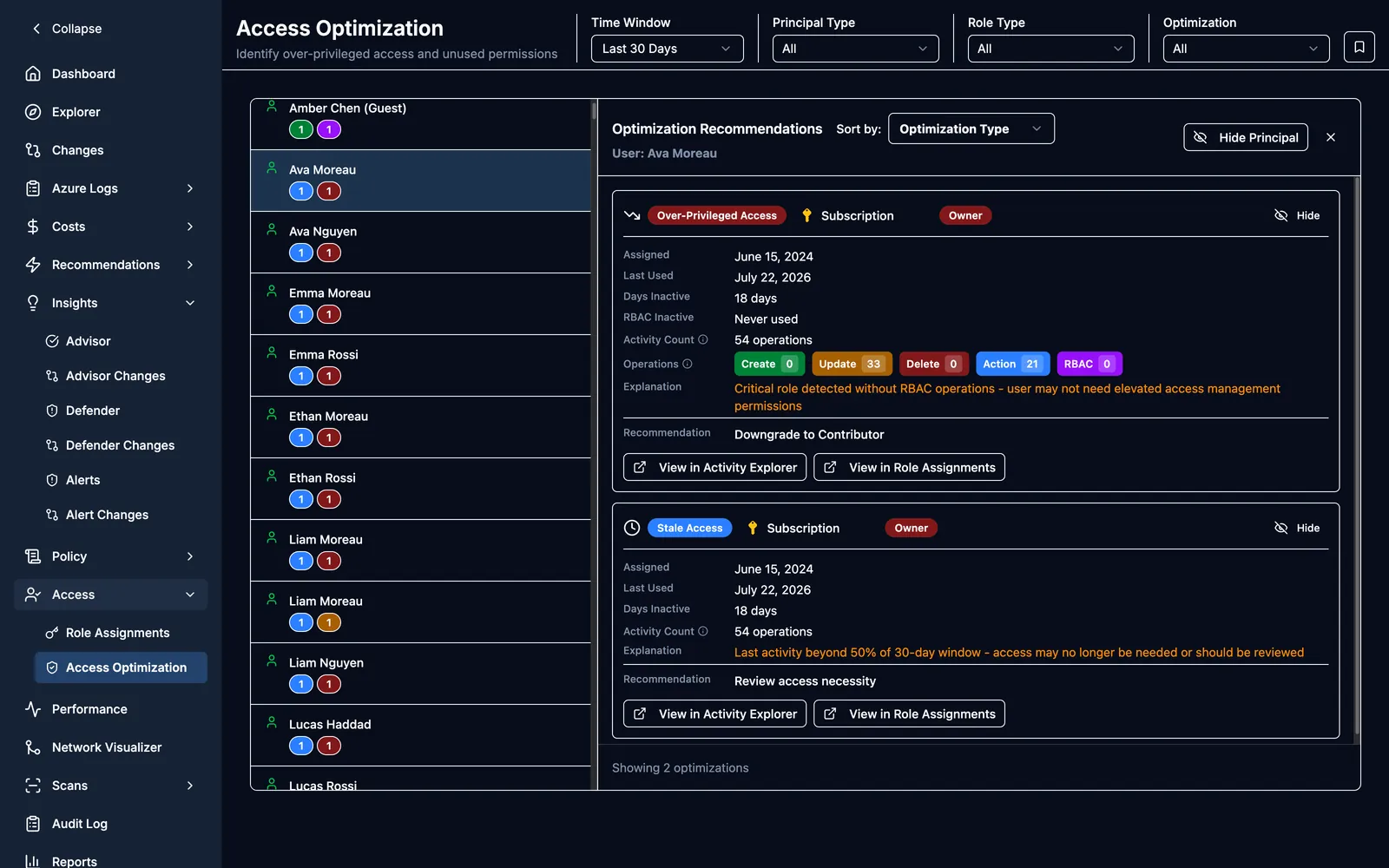 StratoLens access optimization dashboard showing Azure RBAC findings grouped by type, including over-privileged Owner access and stale permissions