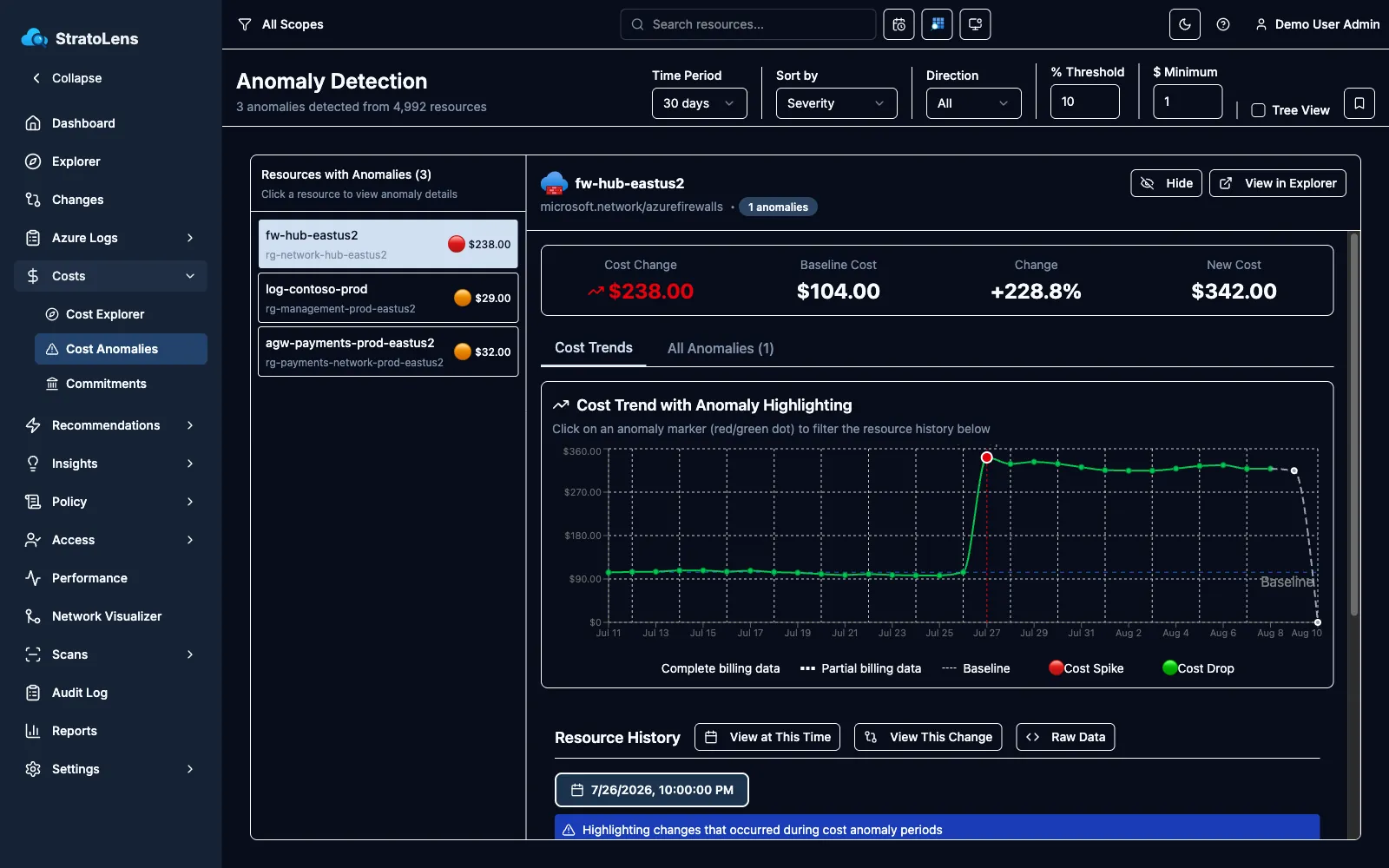 StratoLens cost anomaly detection showing an Azure Firewall cost spike with a daily cost chart stepping up from its baseline, flagged as a high severity billing anomaly