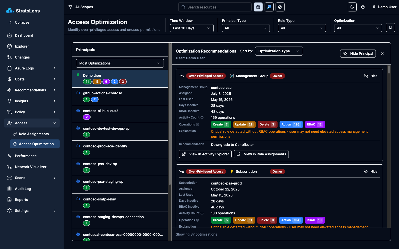 Access Optimization page with the Principals list on the left, a user selected, and the Optimization Recommendations detail panel on the right showing over-privileged access cards