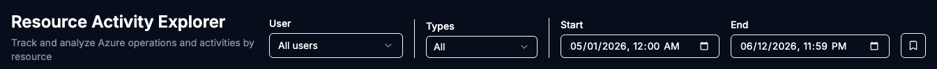 Activity Explorer filter bar showing the User dropdown, Types multi-select, and Start and End date-time pickers