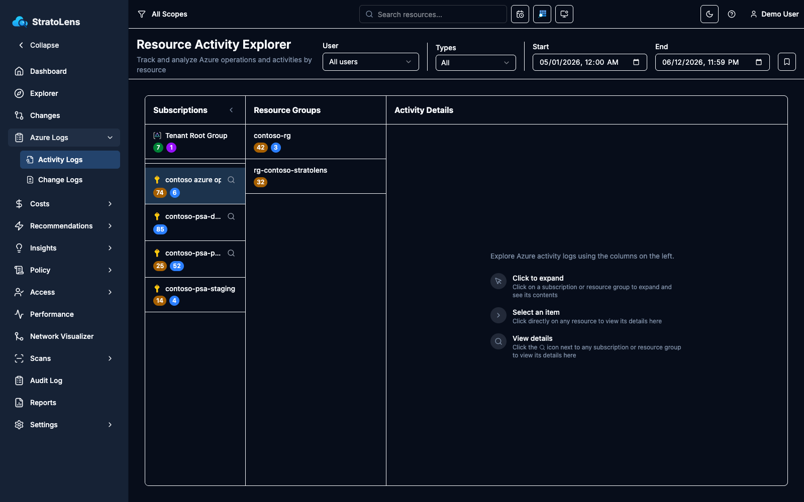 Subscriptions column with a subscription selected and the Resource Groups column expanded beside it, operation-count badges visible on every row