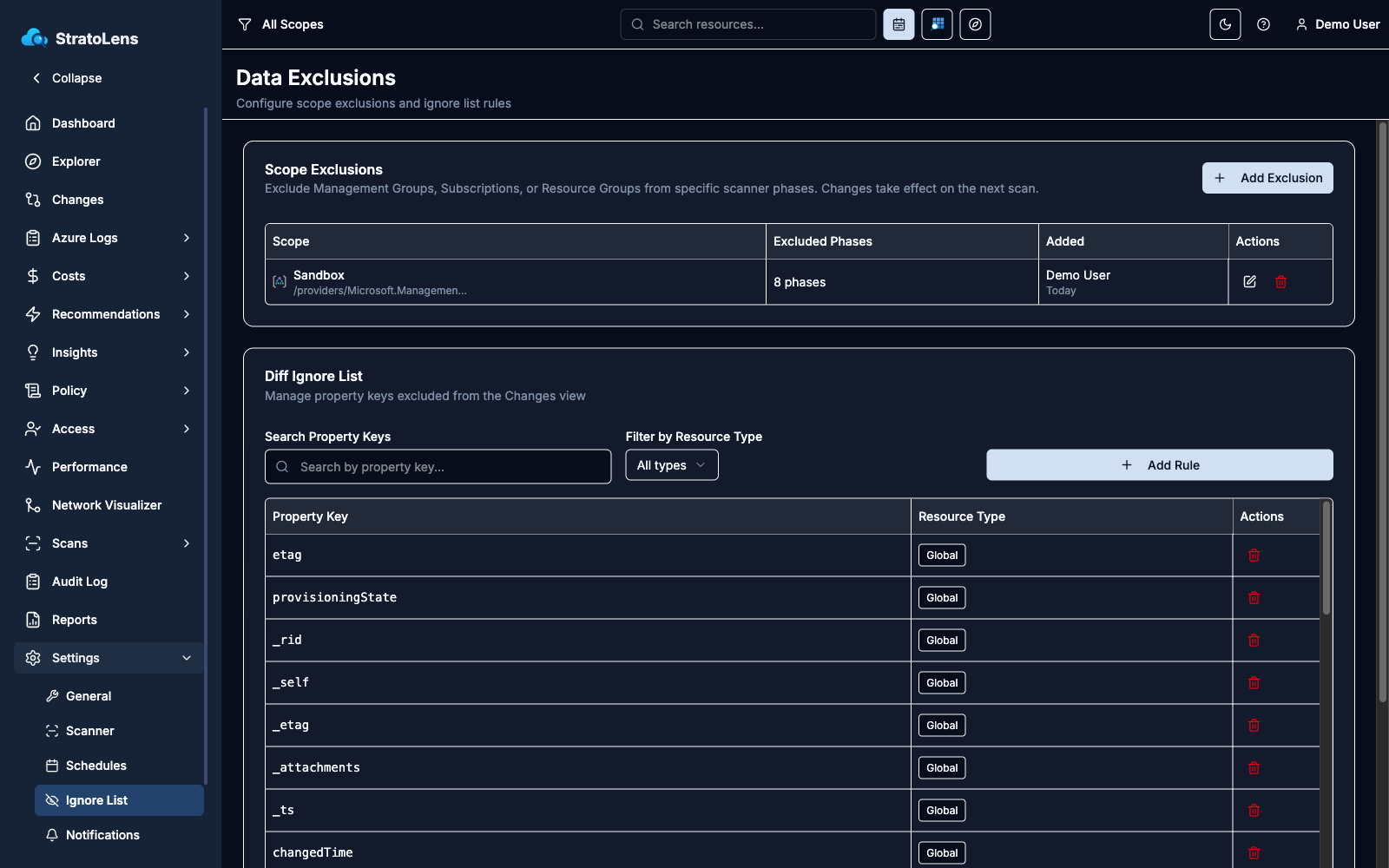 Data Exclusions page with the Scope Exclusions table showing a management group exclusion with its excluded phases, who added it, and edit/delete actions