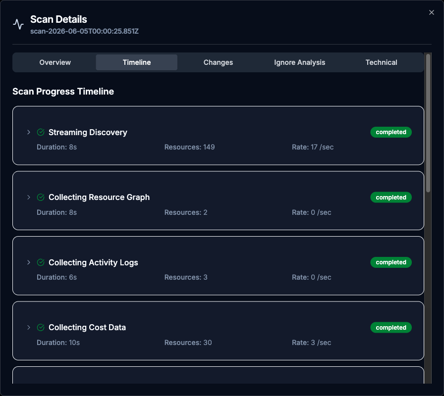 Scan Details modal on the Timeline tab showing completed phase cards with durations, resource counts, and rates