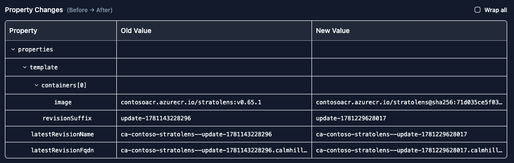 Expanded change card with the Property Changes before-and-after table showing nested expandable rows and an updated property's old and new values, plus the Wrap all checkbox