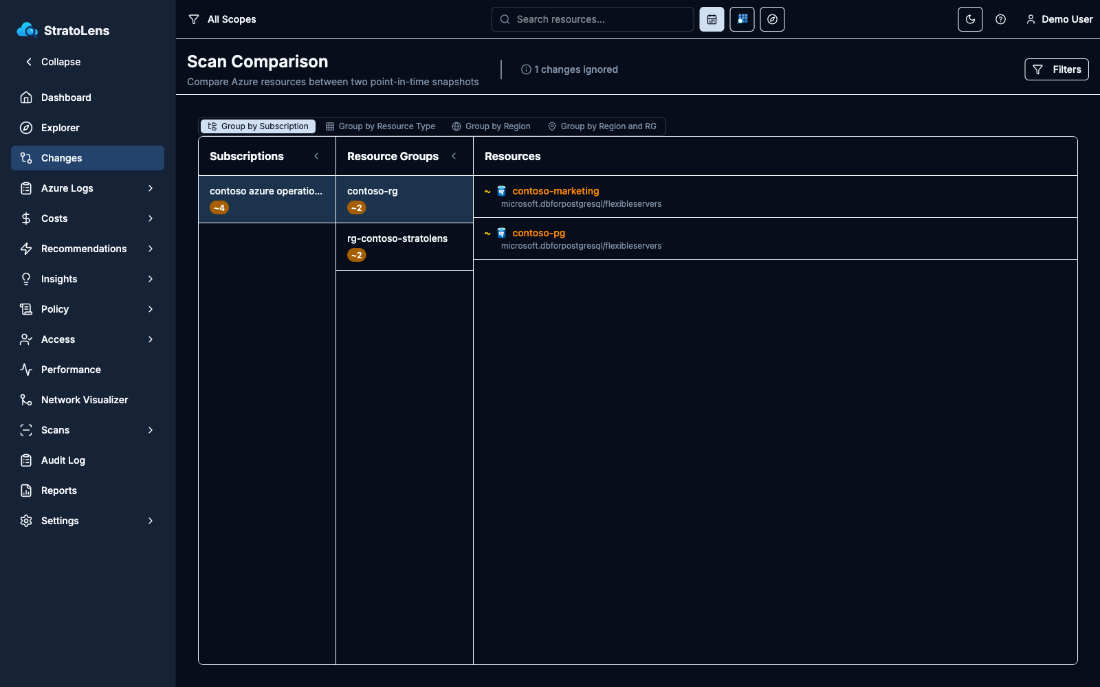 Subscription view of the Changes page with a subscription expanded through its resource groups into resources, each row carrying a change-count badge and modified resources marked with a tilde