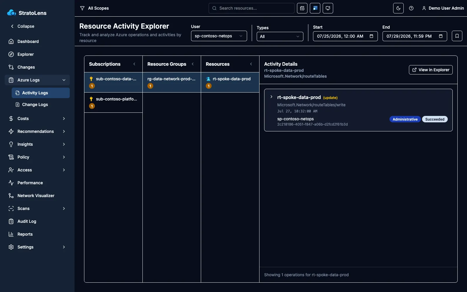 StratoLens Activity Explorer filtered to a service principal, showing the Azure Activity Log entry for a route table modification with actor and timestamp
