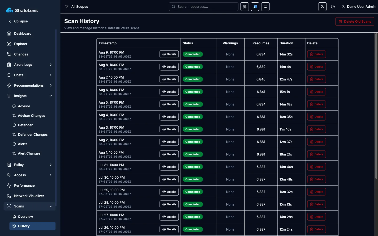 StratoLens automated Azure scanning history showing daily scheduled scans with durations and a resource inventory count trending over time