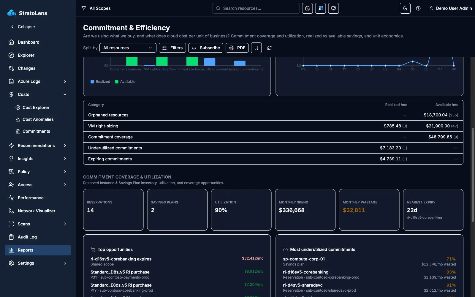 StratoLens Azure commitment coverage report showing Reserved Instance and Savings Plan inventory, utilization, wastage, and purchase opportunities across a tenant