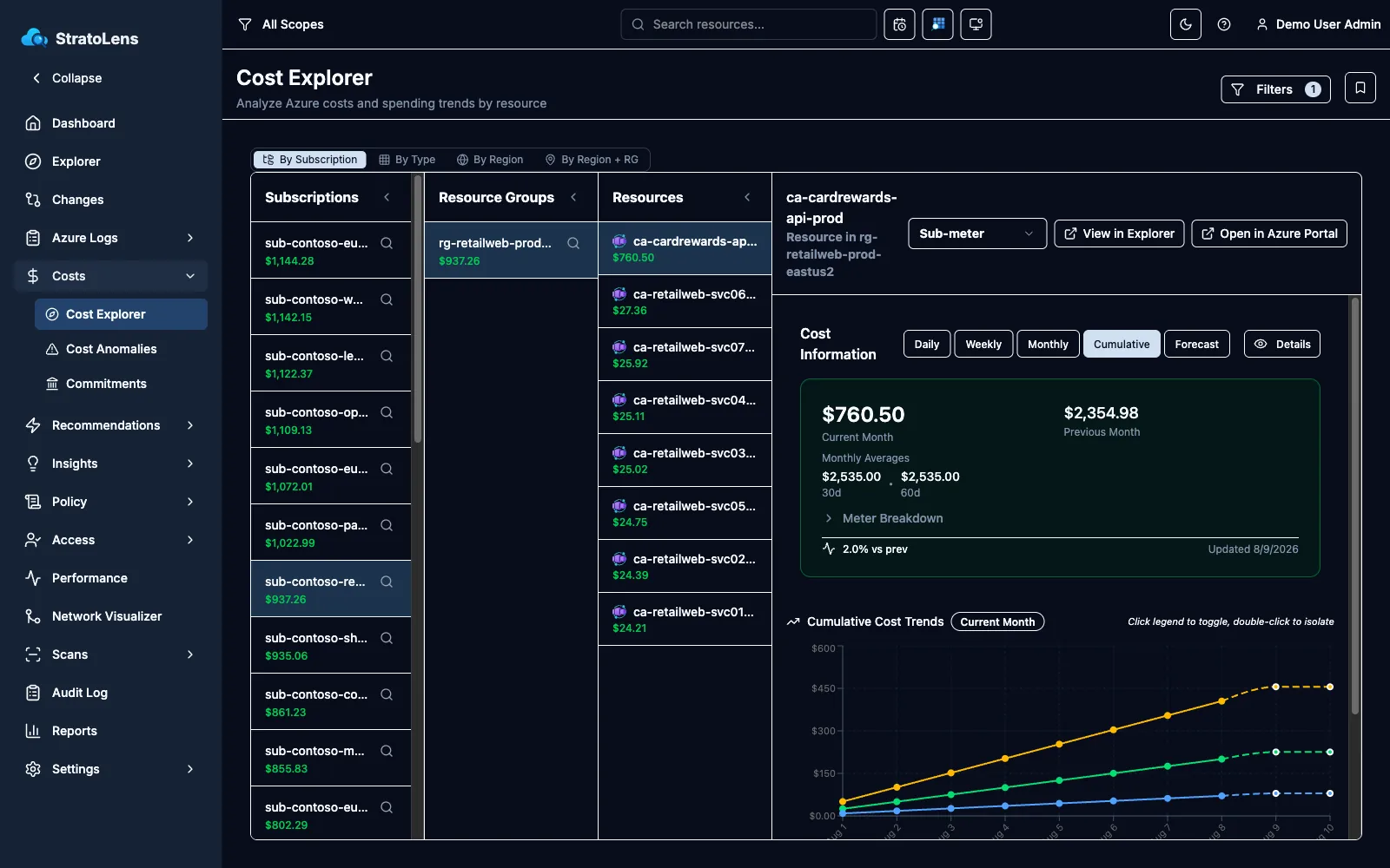 StratoLens Cost Explorer top cost drivers view showing a Container App costing far more than identical peers in its Azure resource group