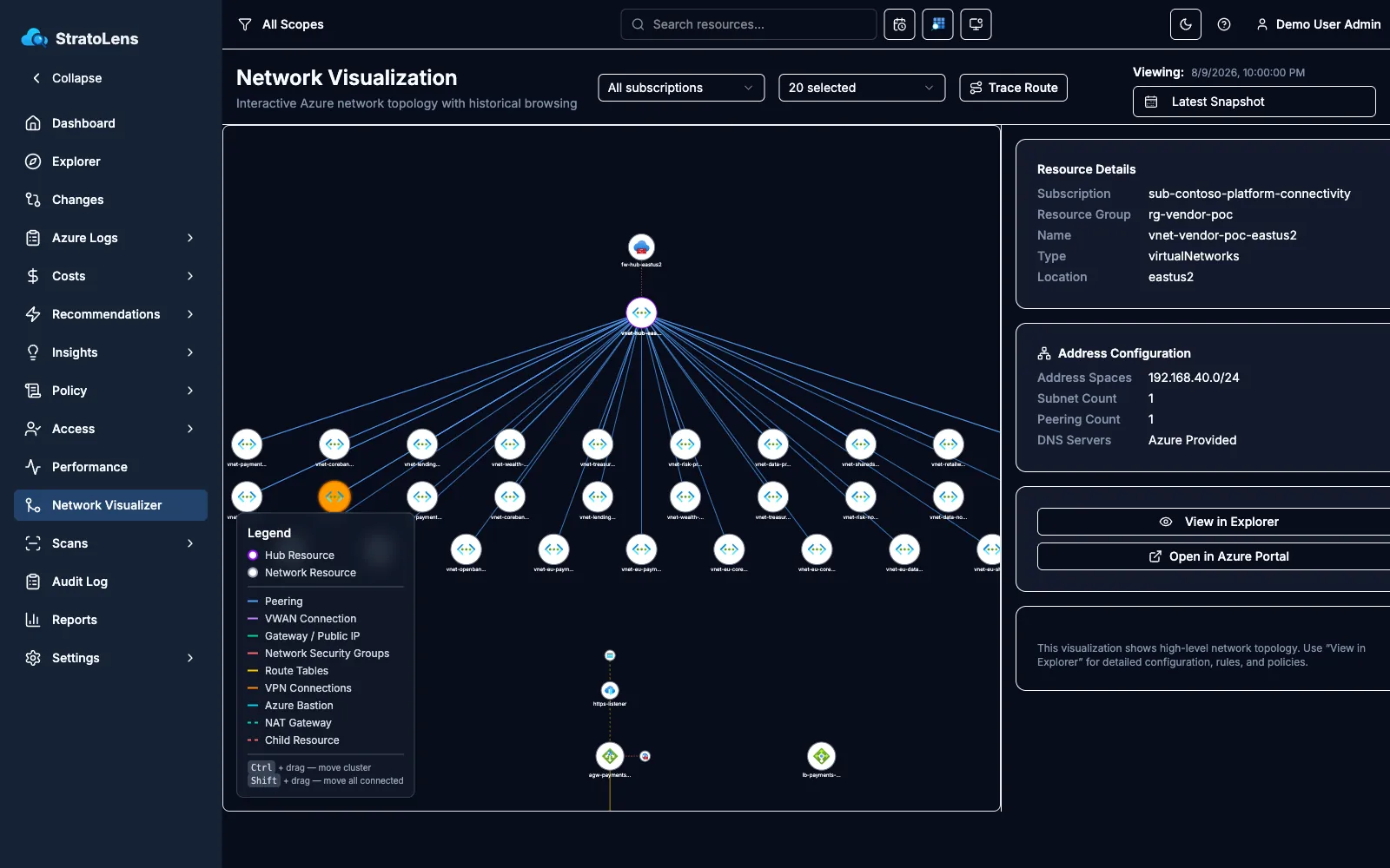 StratoLens Azure network topology visualization showing an unexpected peered VNet whose subnet has no NSG association, discovered automatically