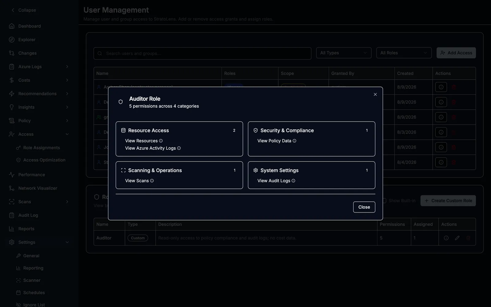 StratoLens custom Auditor role detail showing policy compliance and audit log permissions granted with cost data excluded