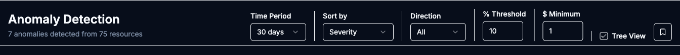 Anomaly Detection header with the anomaly count summary and the Time Period, Sort by, Direction, % Threshold, $ Minimum, and Tree View controls