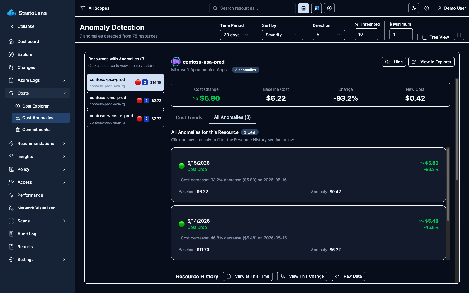 Flat list view with Tree View unchecked, listing resources with anomalies, severity indicators, and total cost impact per resource