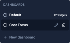 Dashboard dropdown open showing the Default dashboard, a custom dashboard with edit and delete icons revealed on hover, and the New dashboard entry