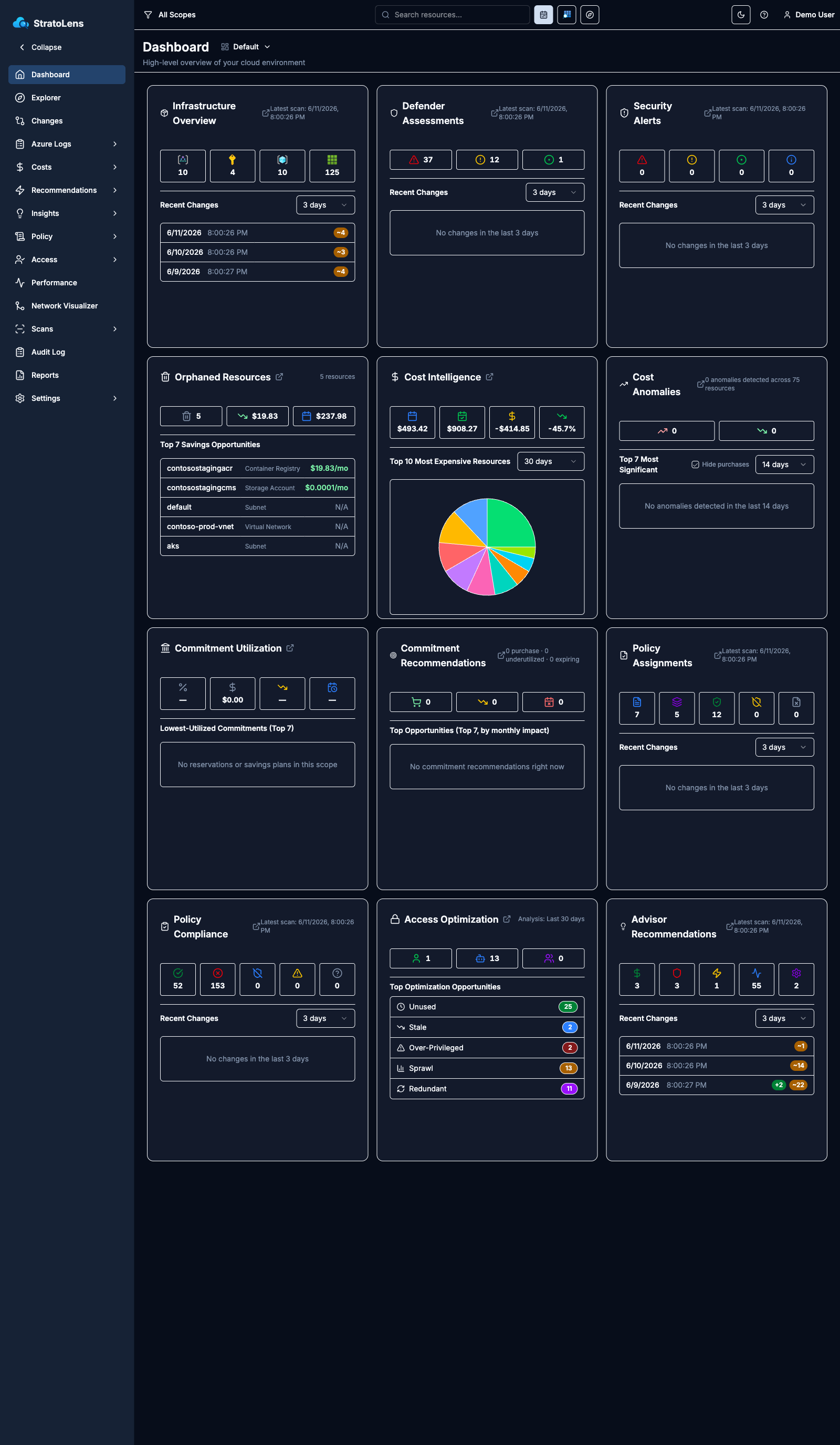 Default dashboard with all twelve widgets in a three-column grid: infrastructure, security, cost, commitment, policy, access, and recommendations widgets