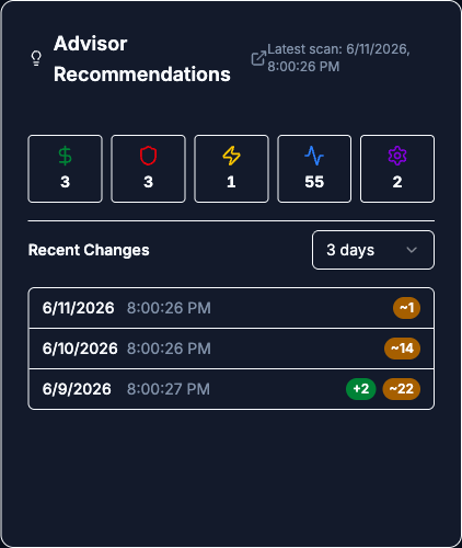 Advisor Recommendations widget with five category count cards and a populated Recent Changes table