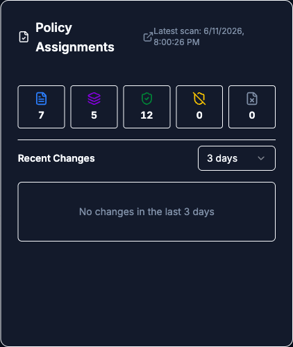 Policy Assignments widget showing its five metric cards and the Recent Changes section