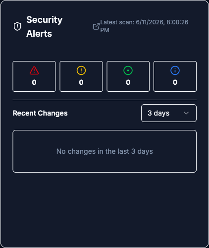 Security Alerts widget with its four severity count cards and the Recent Changes section
