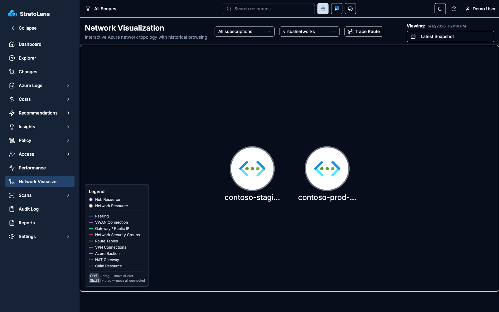 Network Visualization page with VNet nodes on the canvas, the subscription and type filters and Trace Route button in the header, and the connection legend in the bottom-left