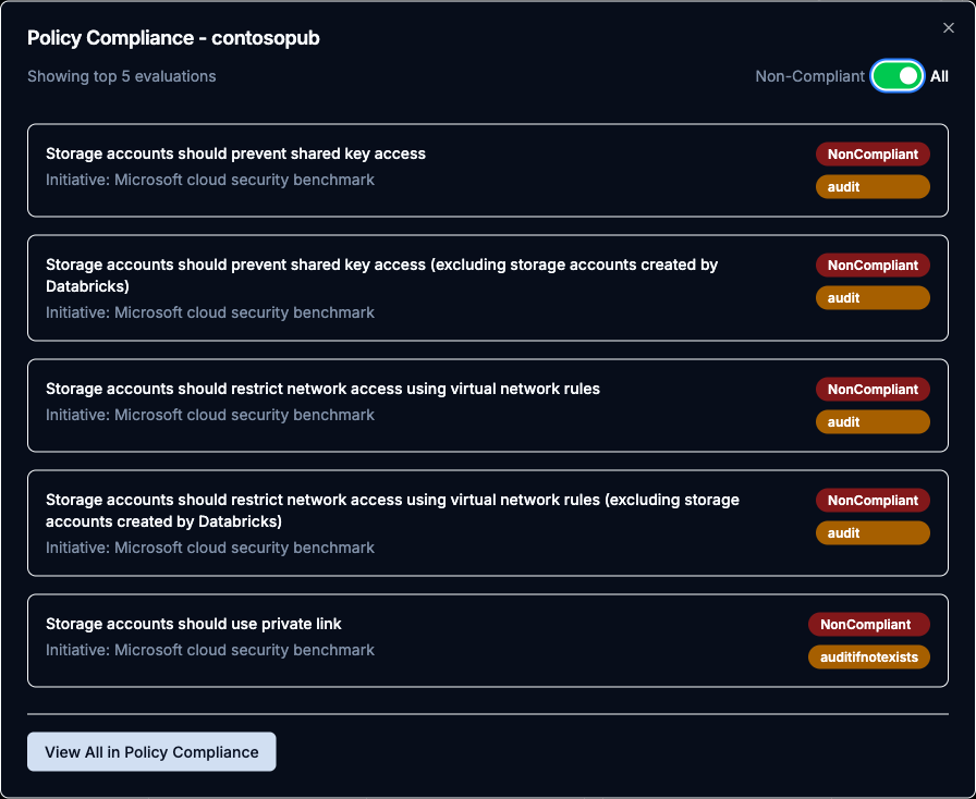 Policy Compliance modal for a storage account listing evaluation cards with NonCompliant and audit badges, and the Non-Compliant/All pill toggle in the top right