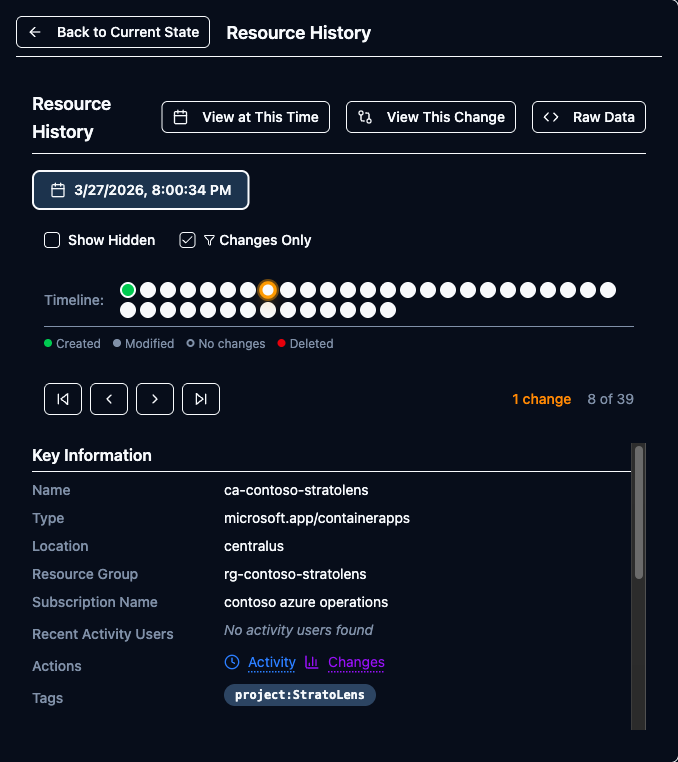 Resource History view with the timeline strip of snapshot dots, the legend, the navigation row, and Key Information for the selected snapshot; the Changes from Previous Scan diff sits below