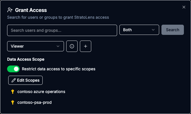 Grant Access dialog with the Data Access Scope toggle on, showing the Edit Scopes button and selected scopes